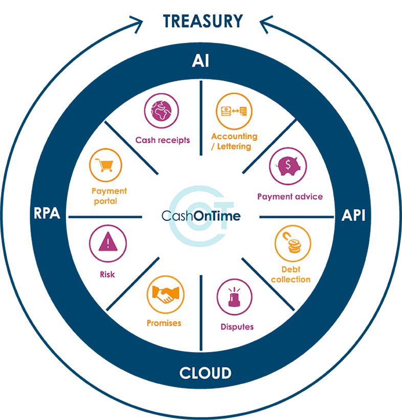 Una plataforma modular unica