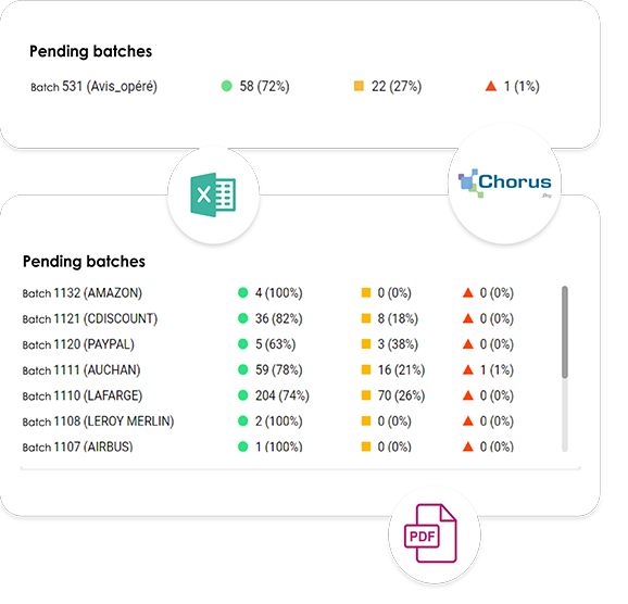 Anticipe sus avisos de transferencia