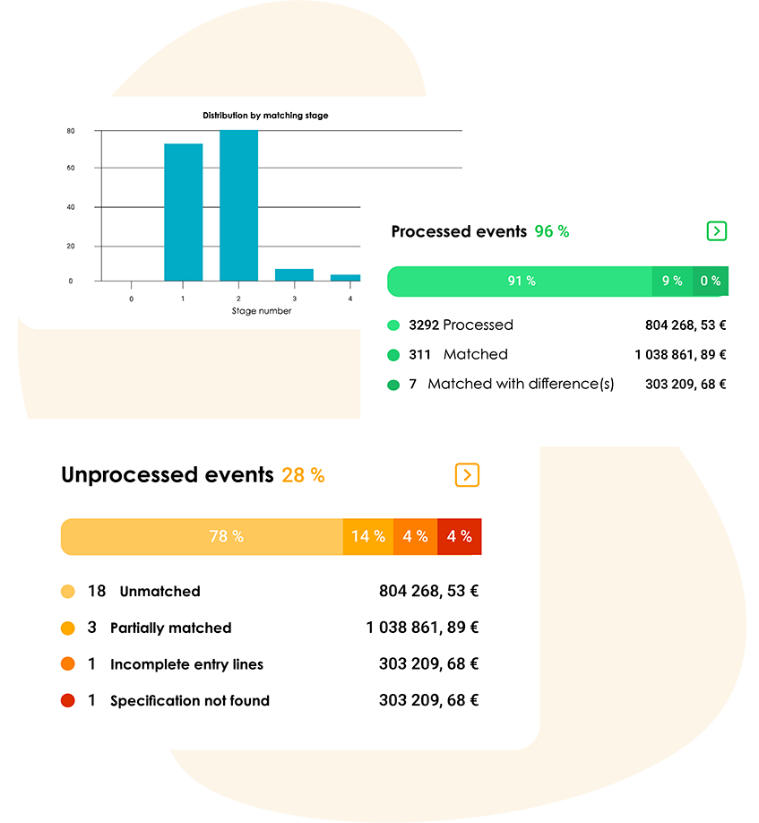 Benefíciese de la rotulacion manual inteligente