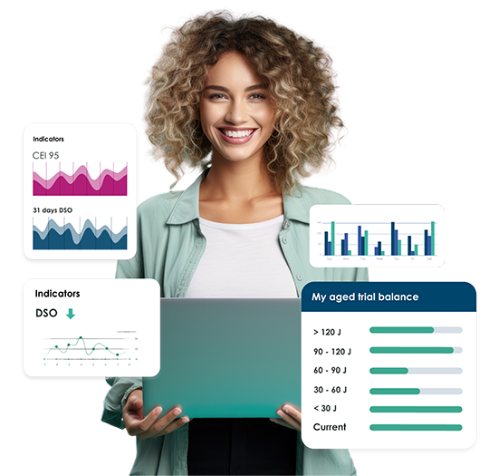 Indicadores clave personalizables en tiempo real