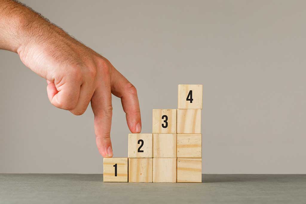 processus order to cash